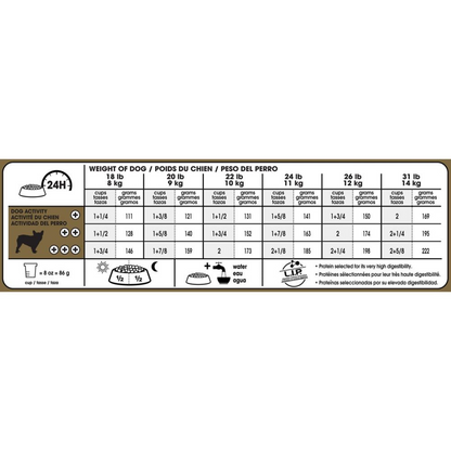 Royal Canin Breed Health Nutrition French Bulldog Adult Dry Dog Food