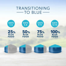 Blue Buffalo Life Protection Formula Small Bite Adult Chicken & Brown Rice Recipe Dry Dog Food